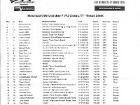 F1-F2 ClassicTT Ergebnisliste 2015