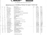 MGP IMGold Newcomers Class A Training 2015